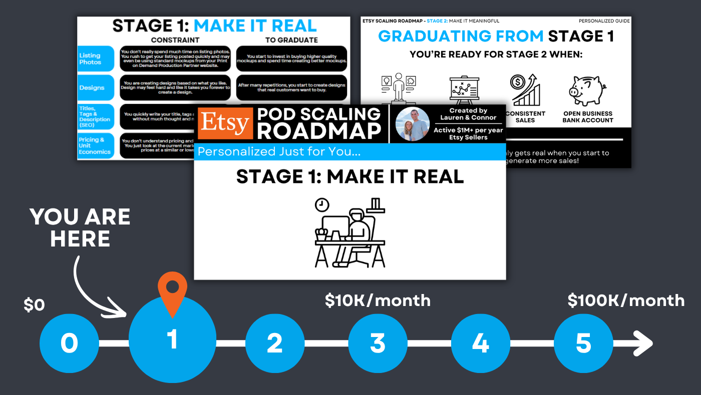 POD Scaling Roadmap