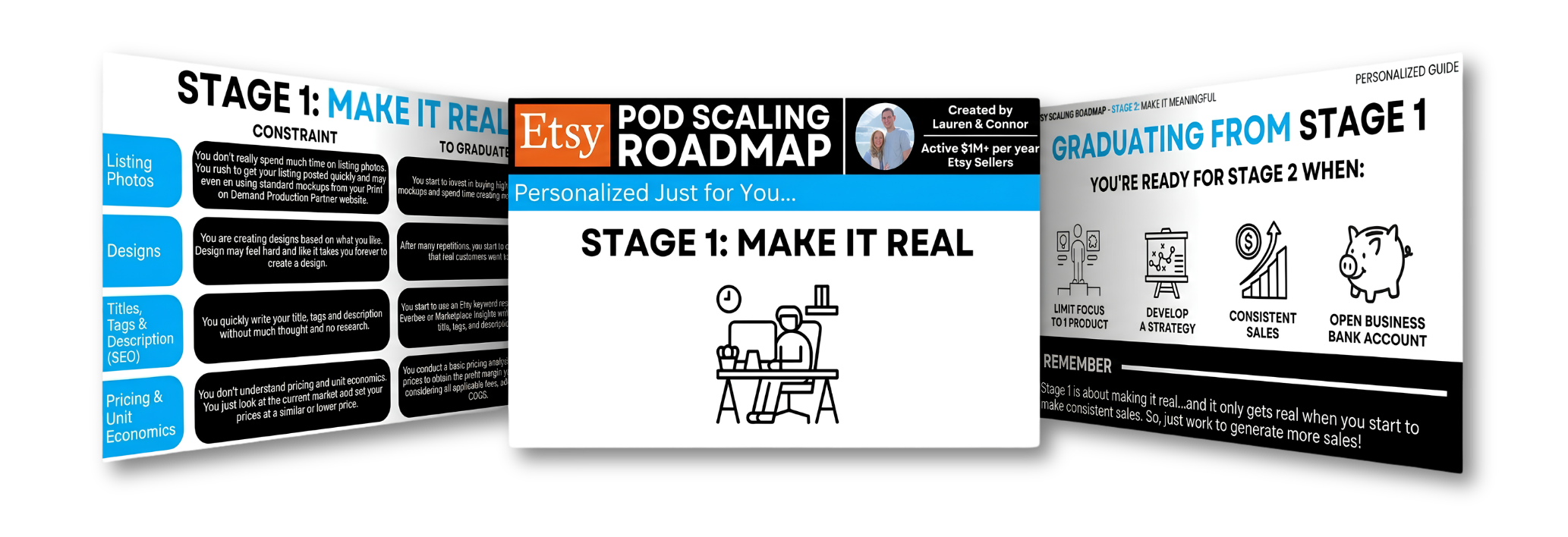Etsy Scaling Roadmap